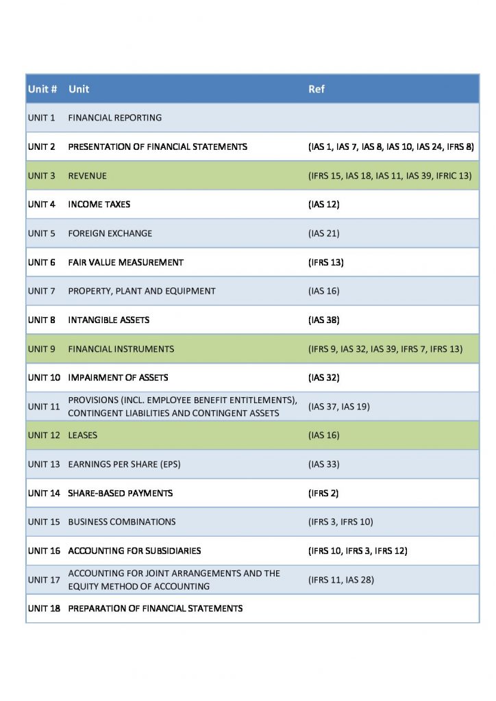 Financial Accounting and Reporting (FIN317) Notes and Critical File