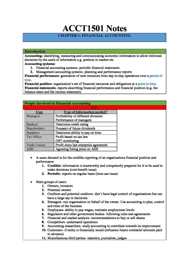 ACCT1501: Accounting and Financial Management 1A notes