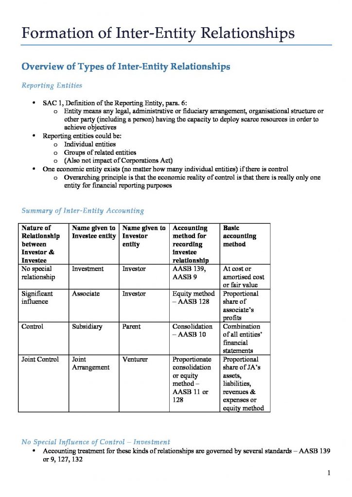 ACCTING 3501 – Corporate Accounting 3 course notes