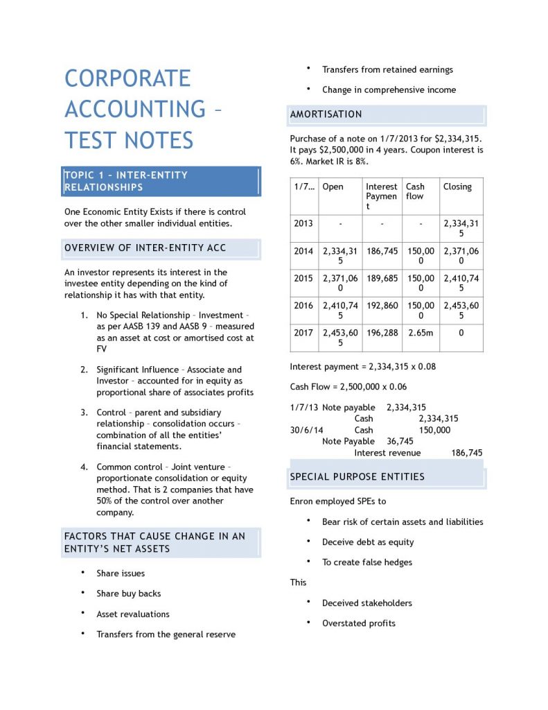 ACCTING 3501 – Corporate Accounting 3 exam notes + journal entries