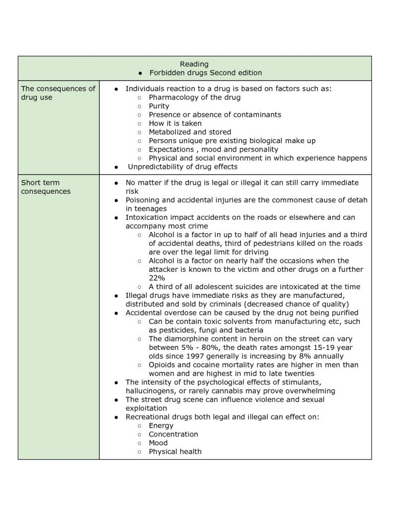 ANTH1006 – Drugs Across Cultures lecture summaries
