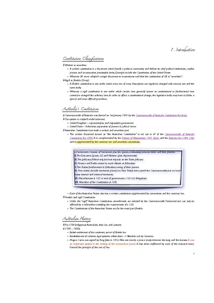 Public Law – LAWS5007 Complete notes HD 2020