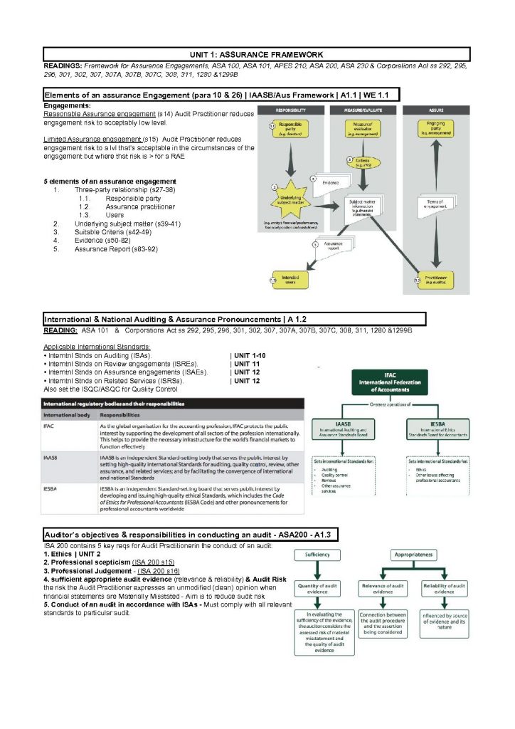 CA Audit and Assurance (AAA120) Critical File
