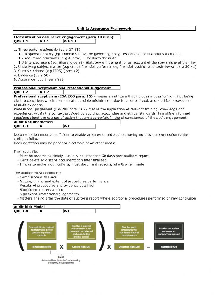 CA AAA – Audit and Assurance (AAA217) critical file