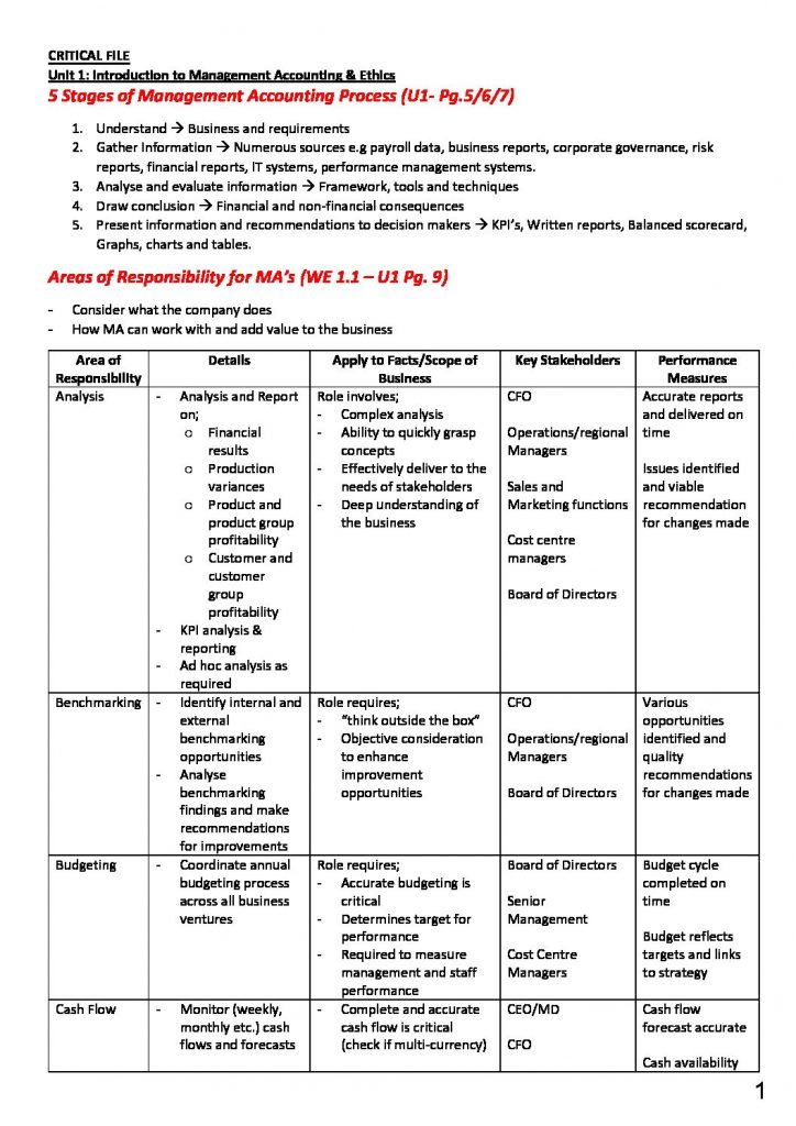 CA MAAF (MAAF119) Critical File and Formula Sheet