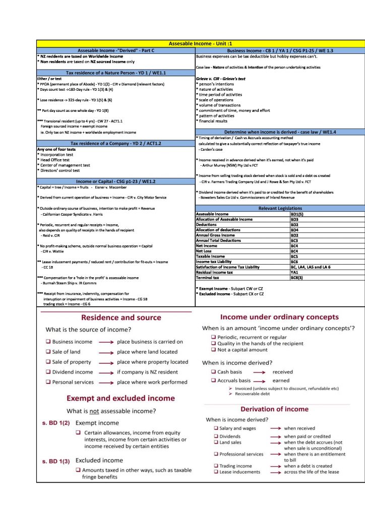 CA Taxation New Zealand (TAX NZ) TAX118 comprehensive summary