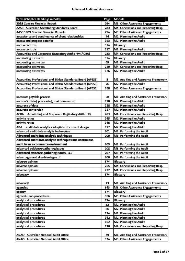 CPA Advanced Audit and Assurance (AAA) 2020 Exam Index – HD