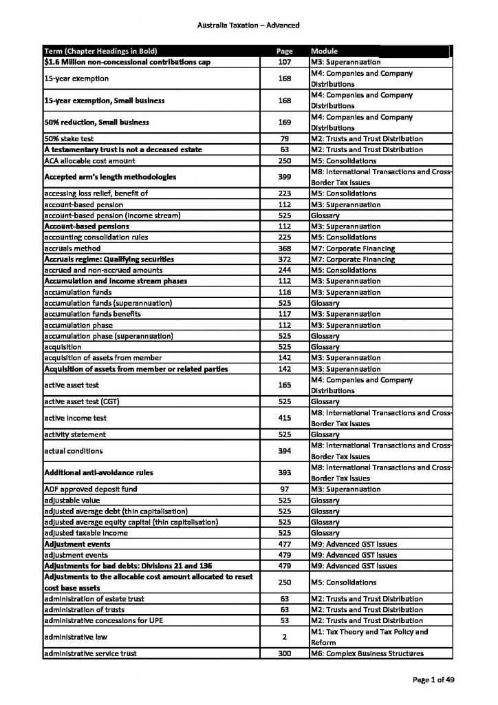 CPA Australian Taxation – Advanced (ATA) Exam Index 2020 – HD