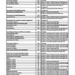 CPA Contemporary Business Issues (CBI) 2020 Exam Index – HD