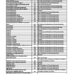 CPA Financial Reporting (FR) 2020 Exam Index – HD
