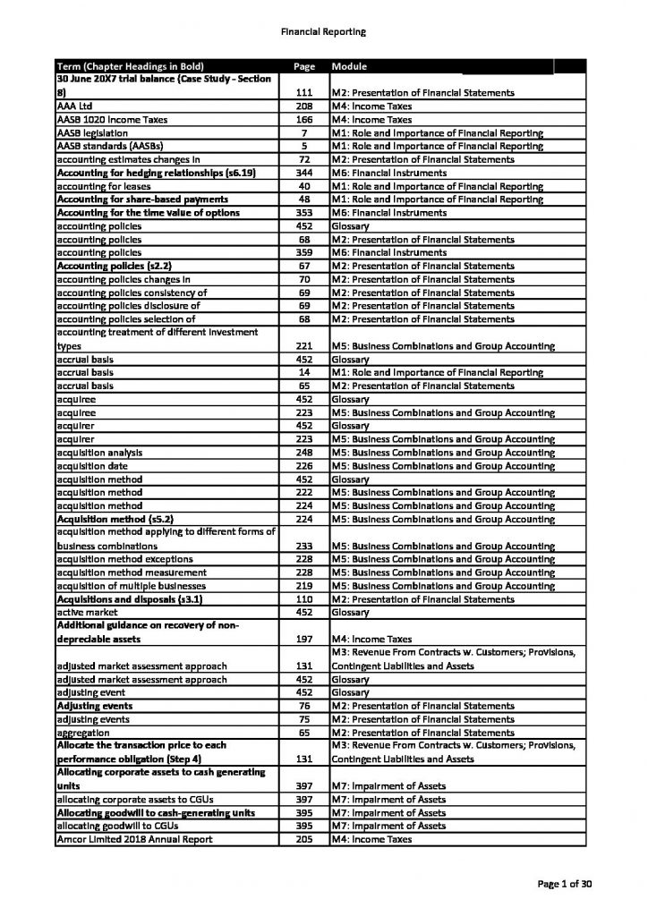 CPA Financial Reporting (FR) 2020 Exam Index – HD