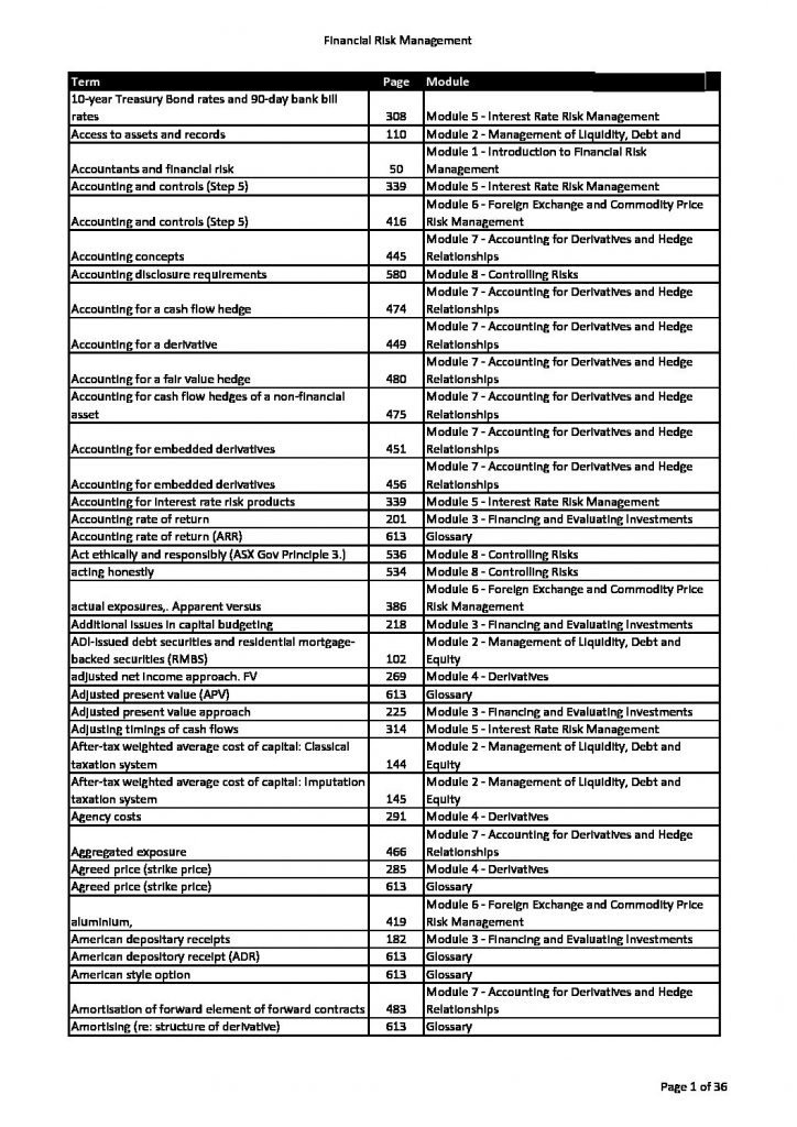 CPA Financial Risk Management (FRM) 2020 Exam Index – HD