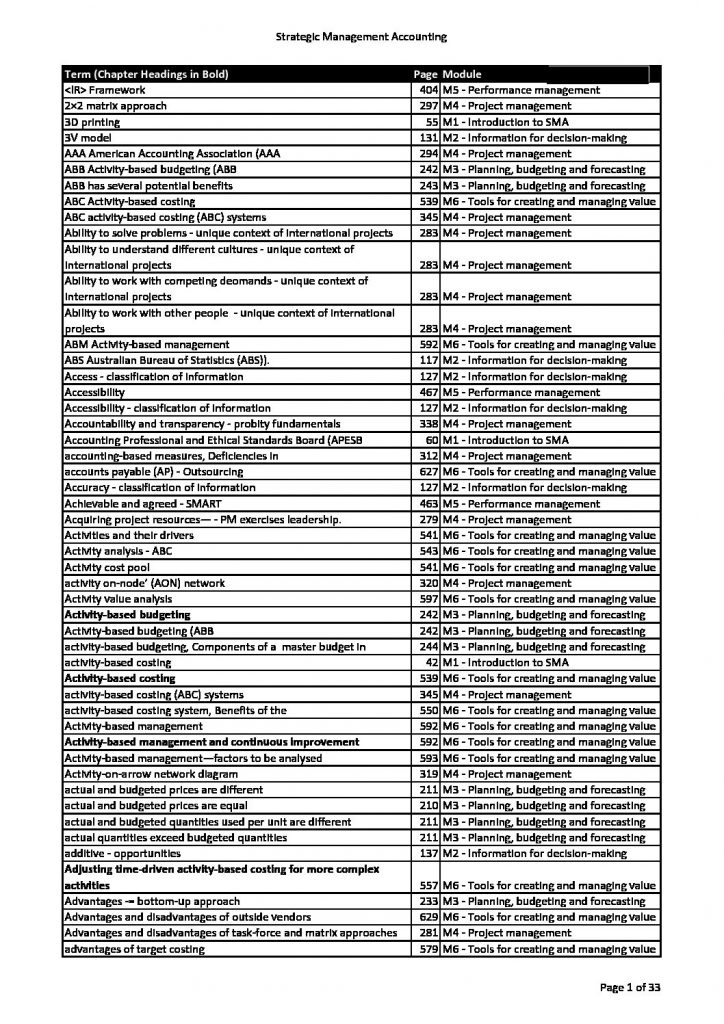 CPA Strategic Management Accounting (SMA) 2020 Exam Index – HD