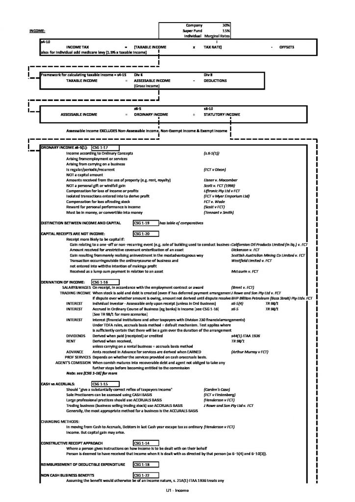 Taxation critical file – Chartered Accountants (CA)