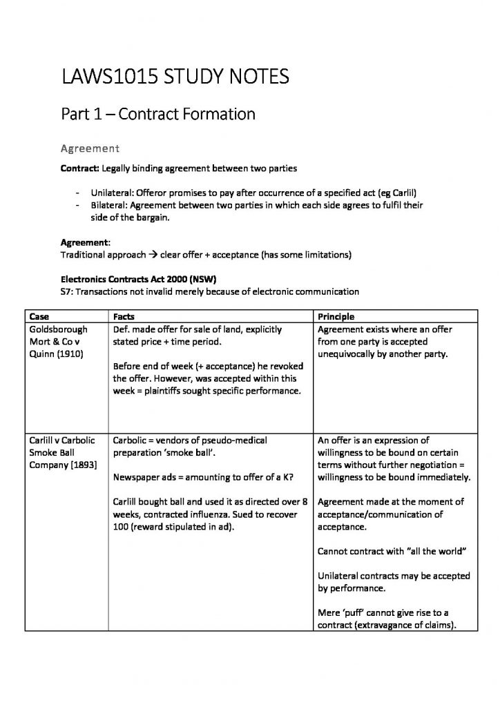 Contracts (LAWS1015) comprehensive summary notes HD
