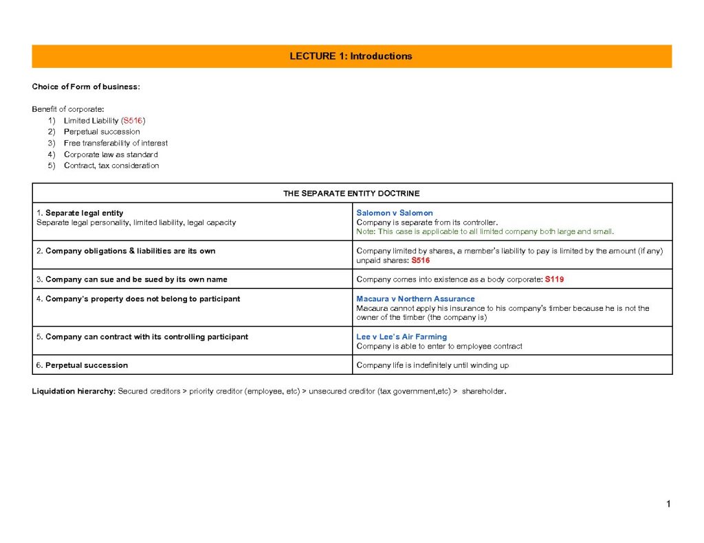 Corporate Law (BLAW20001) Cheat Sheet