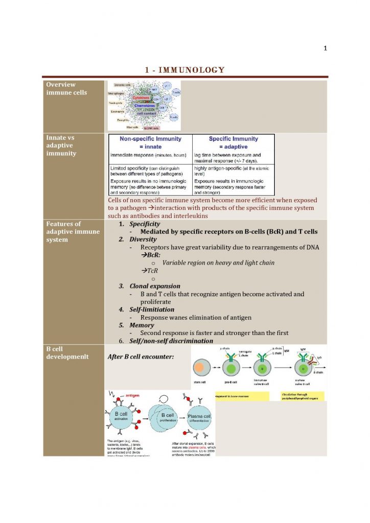 ETH Molecular Disease Mechanisms summary notes