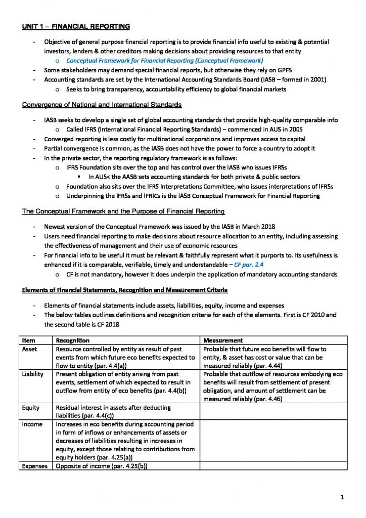 Financial Accounting & Reporting (FIN218) Study Guide + Prep summary