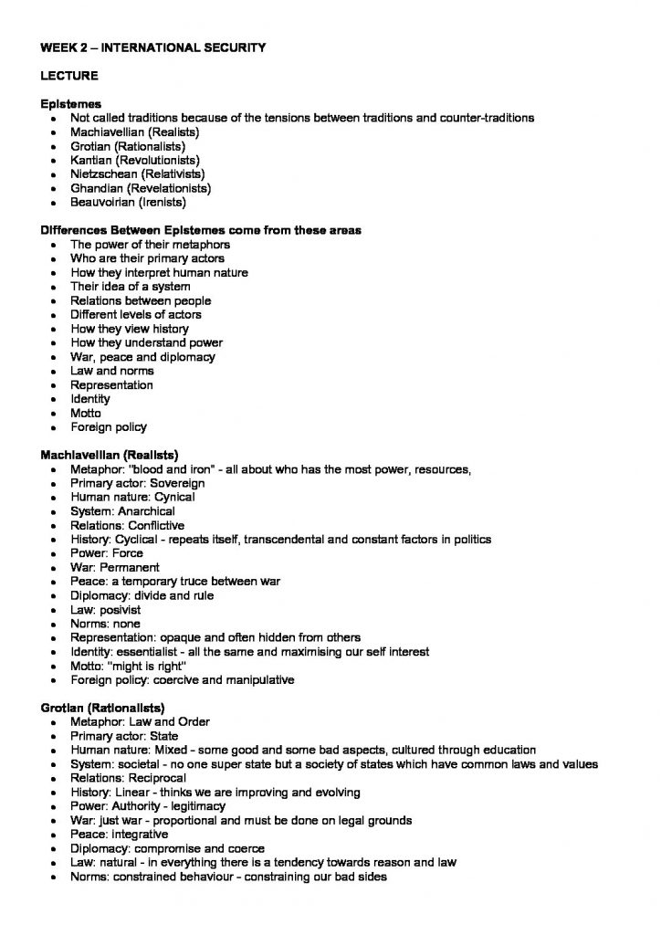 Intermediate International Relations (GOVT2921) full semester notes