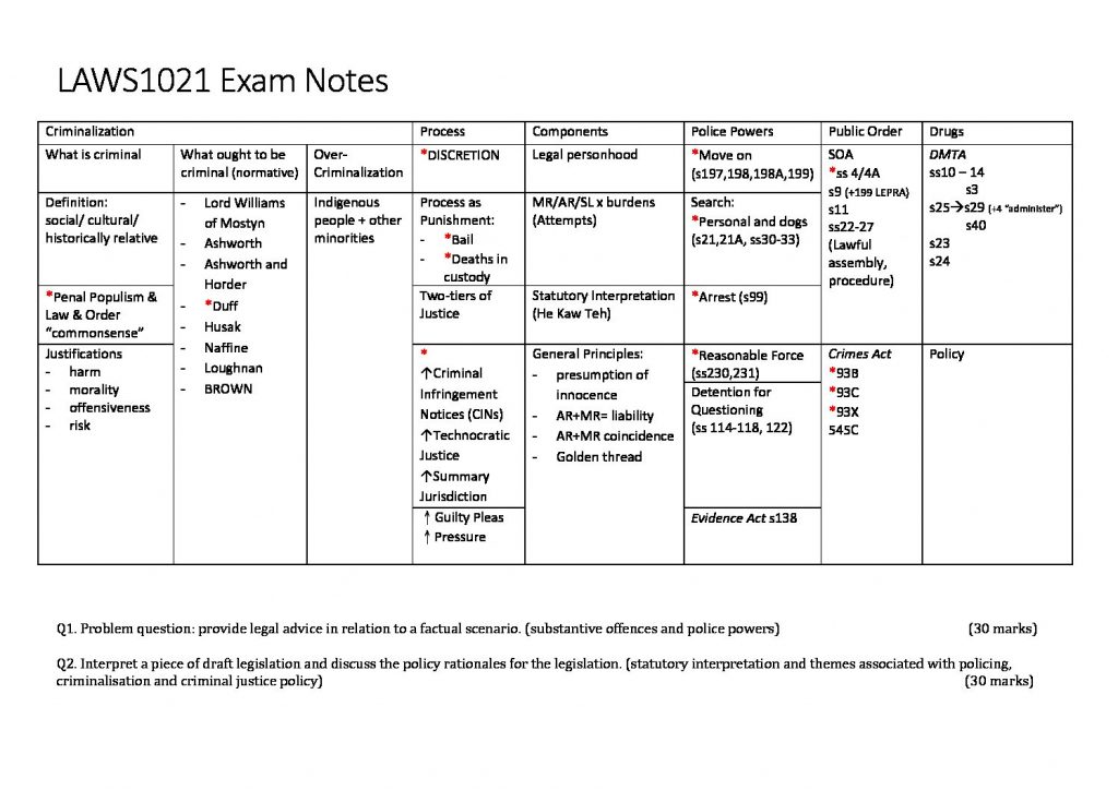 UNSW LAWS1021 – Crime and the Criminal Process exam notes