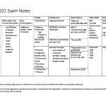 UNSW LAWS1021 – Crime and the Criminal Process exam notes