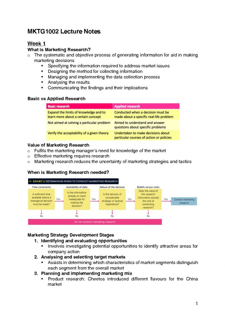 Marketing Research (MKTG1002) Lecture Notes