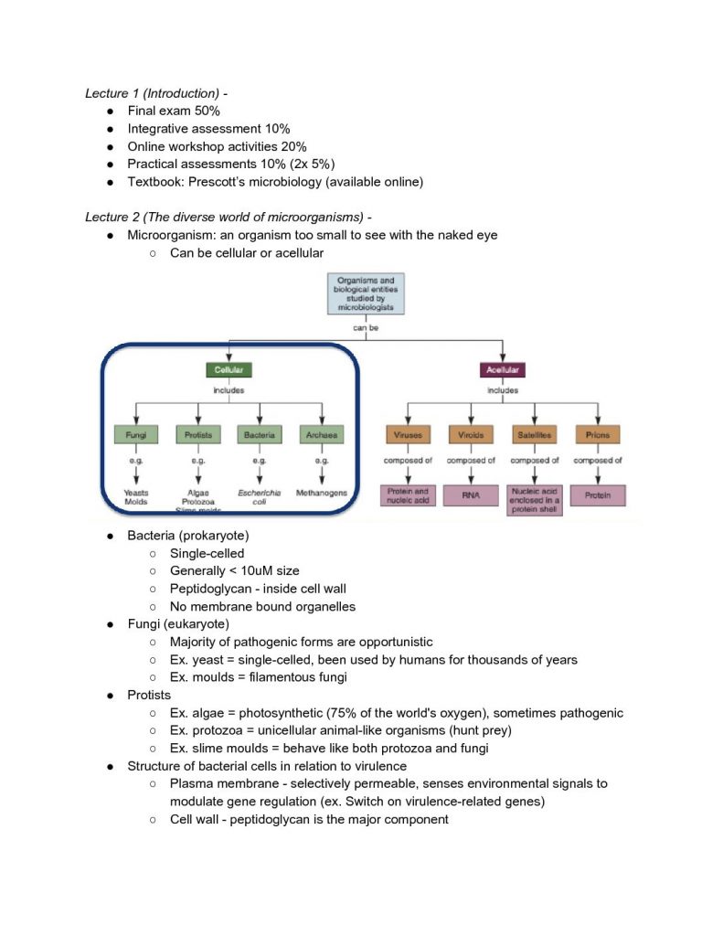 Microbes, Infection and Immunity (MEDS2004) HD lecture notes