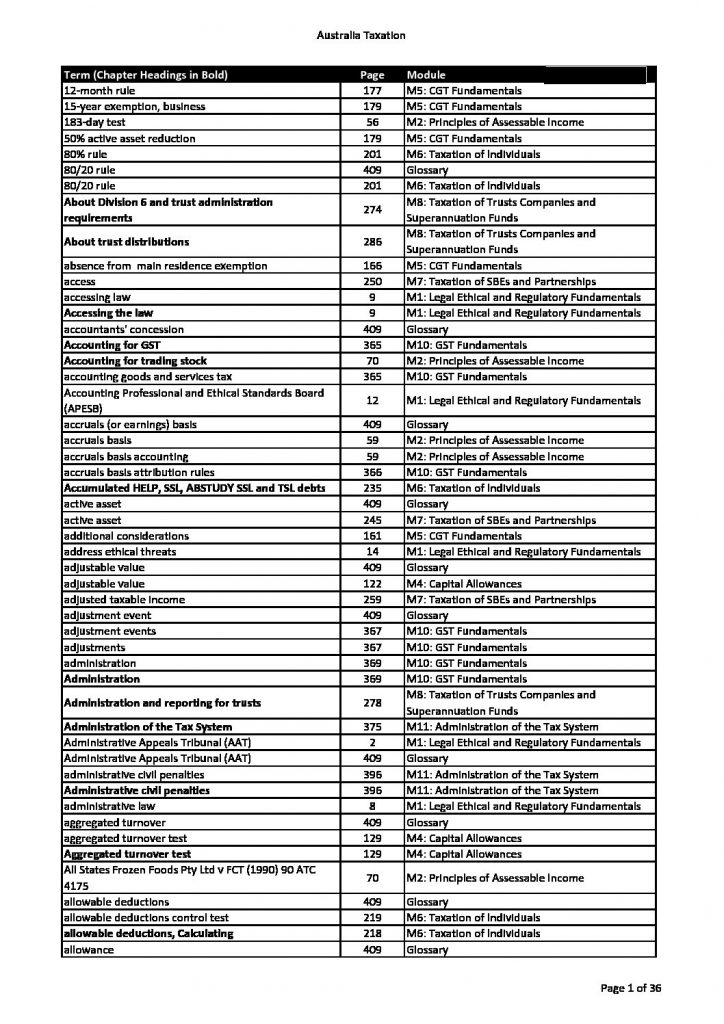 CPA Australian Taxation (AT) 2020 Exam Index – HD