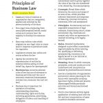 Principles of Business Law (BLAW10001) Lecture Notes