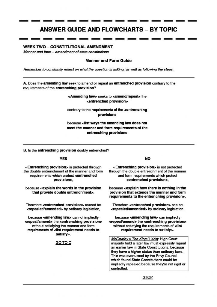 Public Law (LAWS5007 & LAWS1021) exam answer and legislation guide
