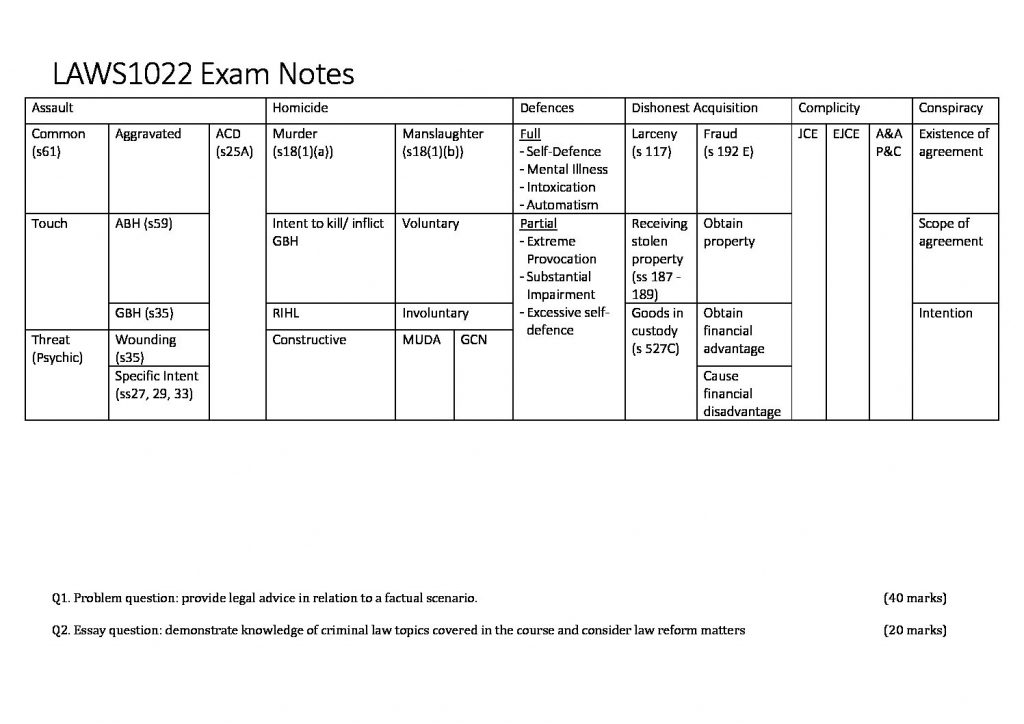 UNSW LAWS1022 – Criminal Laws exam notes