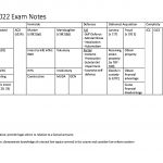 UNSW LAWS1022 – Criminal Laws exam notes