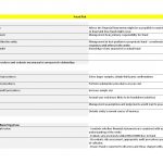 AAA: Auditing and Assurance critical file & Index