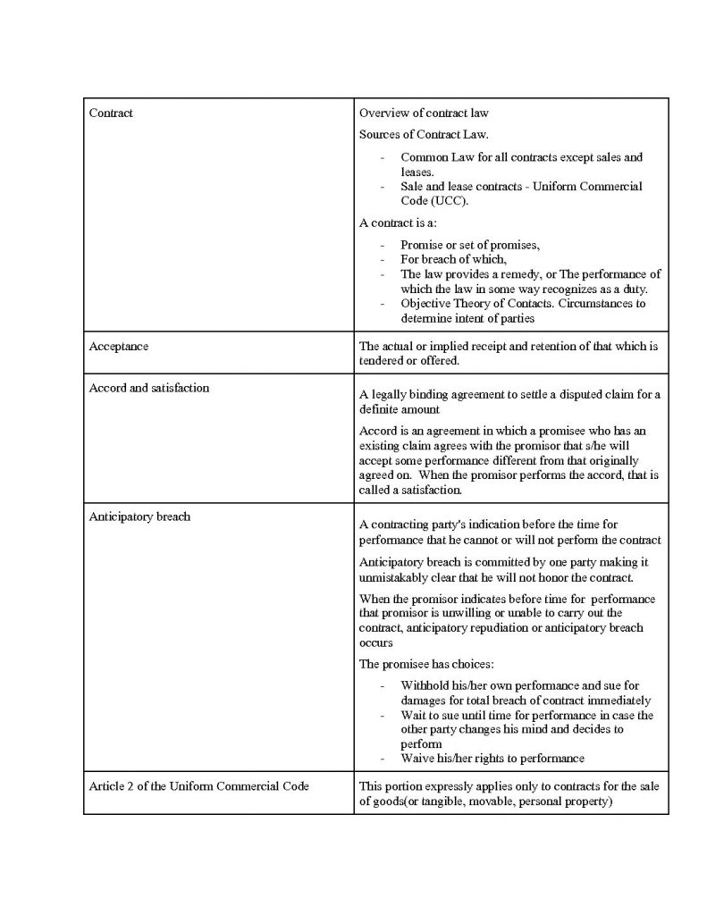 BAFN 231: Legal Environment of Business exam 2 flashcards
