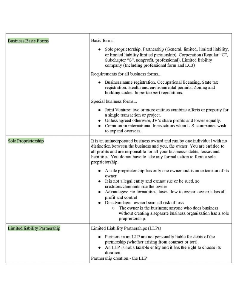 BAFN 231: Legal Environment of Business exam 3 flash cards