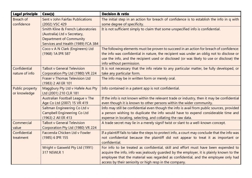 BTC3300: Marketing Law comprehensive cases table