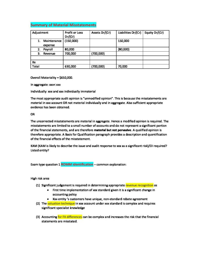 CA ANZ Audit & Assurance (AAA) exam answer template