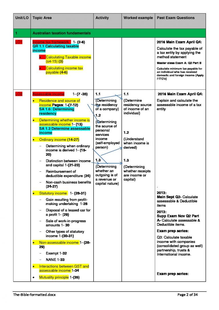 CA Taxation Australia TAX AU reference guide StudyLast