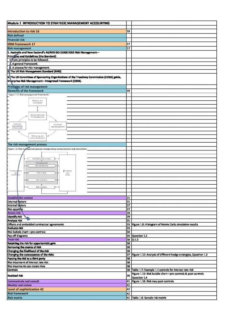 CPA Financial Risk Management (FRM) reference index