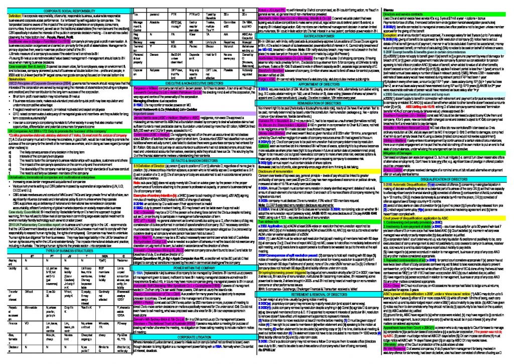 Corporations Law (LAWS11-316) exam answer template