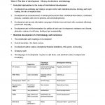 ECOP2619: Development in Emerging Economies notes