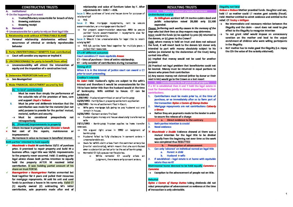 Equity Law (LAWS11-313) exam notes – Bond Uni