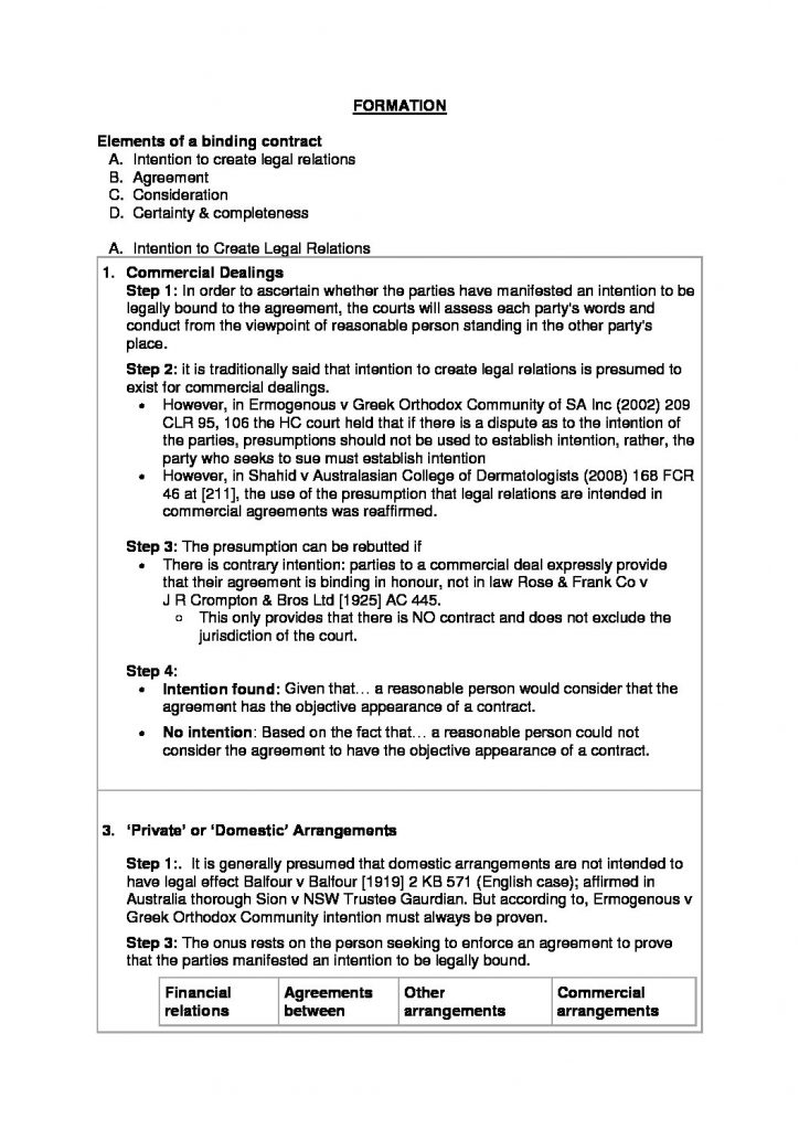 LAW 1503: Contracts comprehensive summary notes