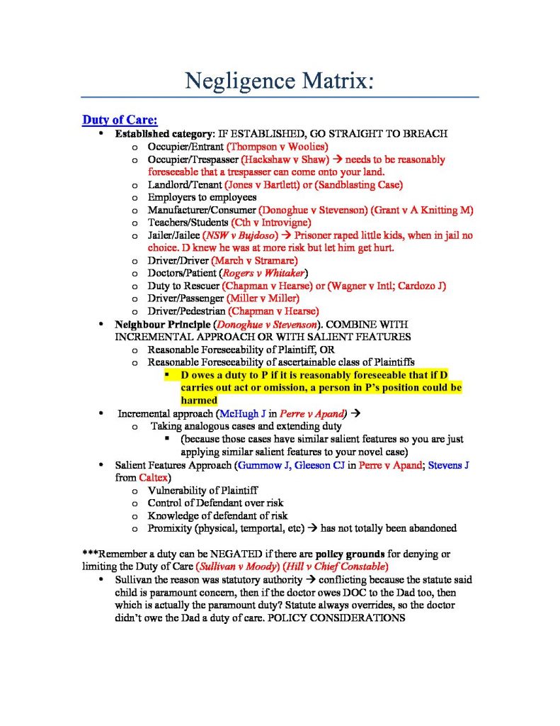 LAWS1012: Torts Negligence exam scaffold