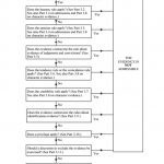 LAWS2351 CPEP: Court Process, Evidence and Proof final exam notes