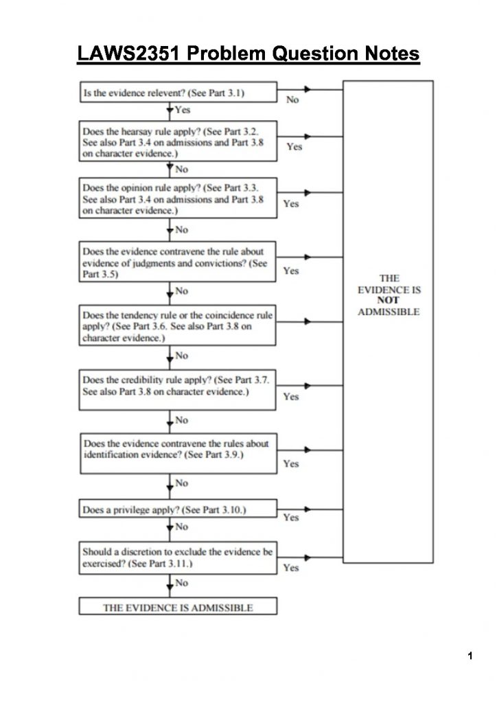 LAWS2351 CPEP: Court Process, Evidence and Proof final exam notes