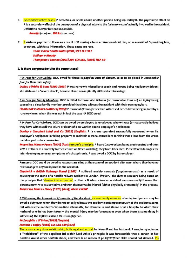 LAWS2703: Law of Torts II comprehensive summary notes