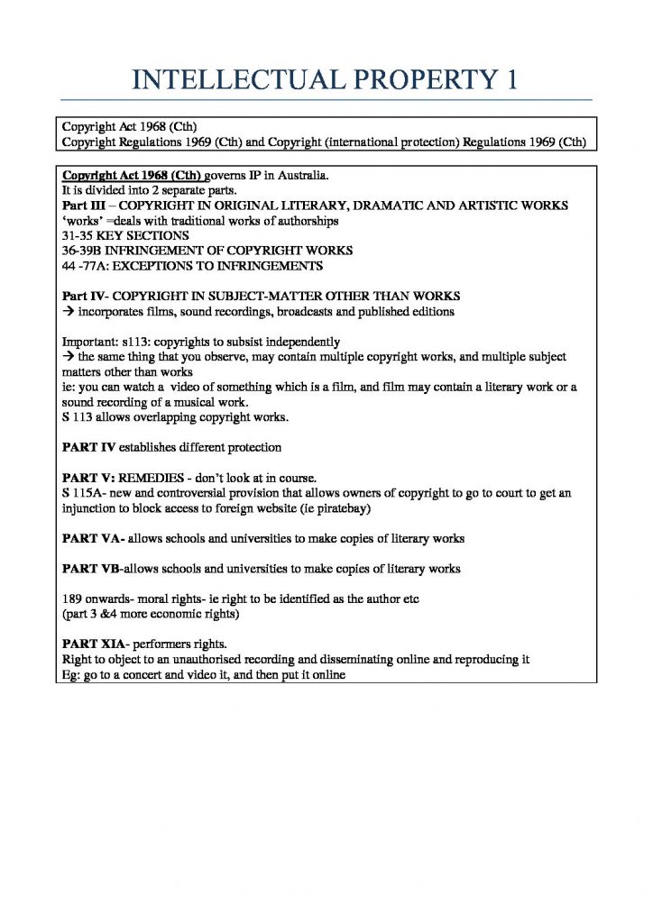 LAWS3046: Intellectual Property 1 exam notes