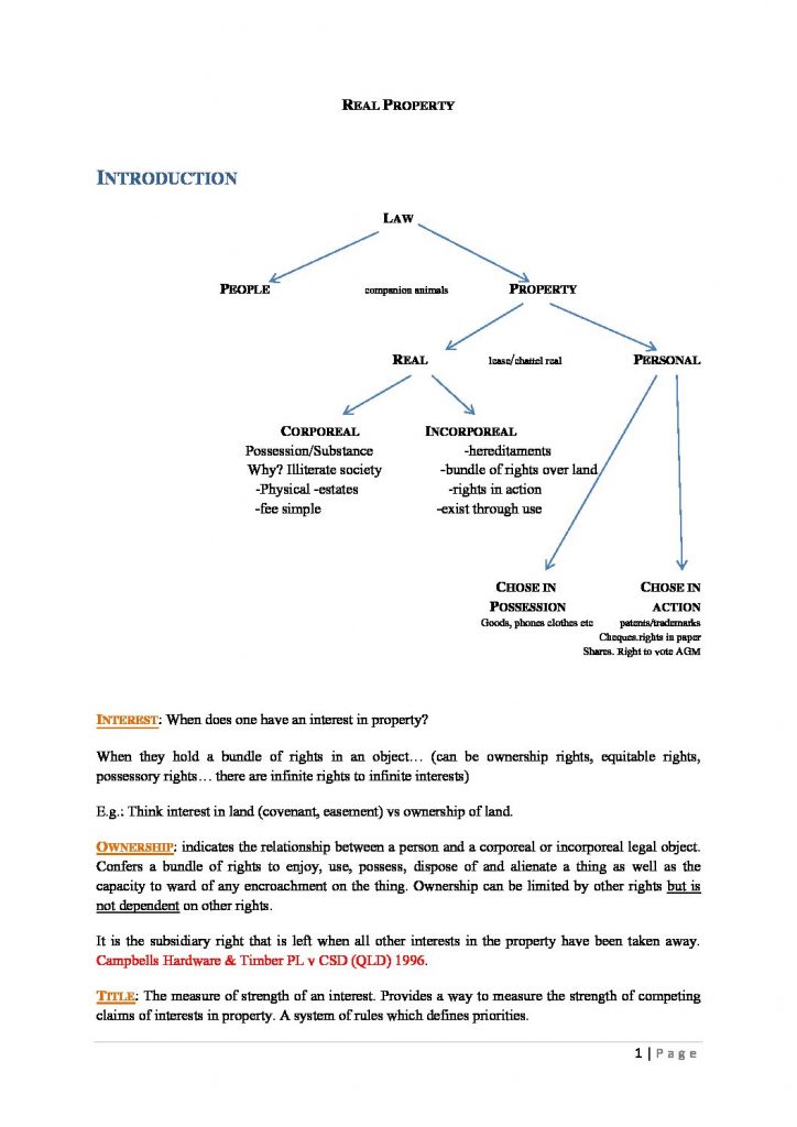 LPAB 05 Real Property (LEC) complete notes