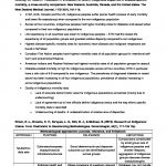 NURS6033: Health of Indigenous Populations (MN) summary notes